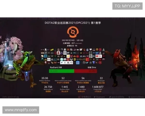 DOTA2热点分析：深入探讨IG战队的游戏节奏与战略布局